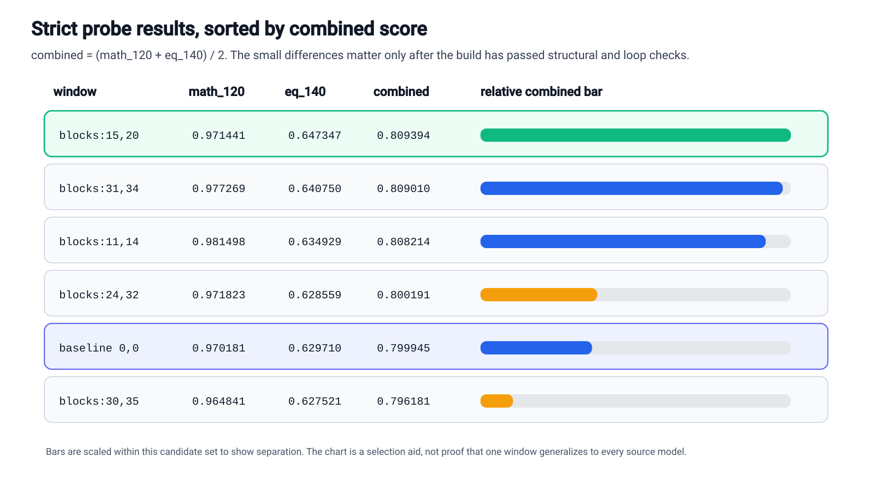 Strict probe chart comparing AEON RYS candidate windows.